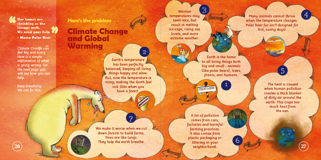 The Sunburnt Polar Bear: Helping children understand Climate Change and feel empowered to make a difference.